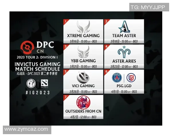 热议DOTA2IG战队意识变革带来的新机遇与挑战分析